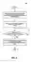 Fig. 08 - Pre-roaming security key distribution for faster roaming transitions over cloud-managed Wi-Fi networks of heterogeneous IP subnets