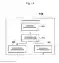 Fig. 14 - COMMUNICATION DEVICE AND INFORMATION DELIVERY SYSTEM