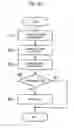Fig. 30 - COMMUNICATION DEVICE AND INFORMATION DELIVERY SYSTEM
