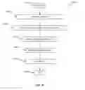 Fig. 28 - Coordinated basic set (BSS) communication with different modulation coding scheme (MCS) per link