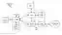 Fig. 01 - SELECTING A CELL IDENTIFIER BASED ON A DOWNLINK CONTROL INFORMATION