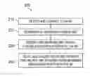 Fig. 01 - System and method for association of transitory WiFi users