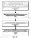Fig. 32 - Dual connectivity based on listen before talk information