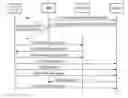 Fig. 01 - Method and apparatus for implementing a service flow across different systems