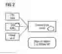 Fig. 03 - Method and apparatus for implementing a service flow across different systems