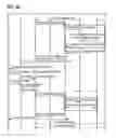 Fig. 06 - Method and apparatus for implementing a service flow across different systems