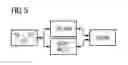 Fig. 07 - Method and apparatus for implementing a service flow across different systems