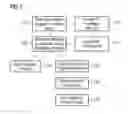 Fig. 08 - Selective proprietary protocol support indication removal