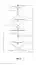 Fig. 05 - Prohibiting failure indications for secondary cell group failure