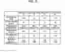 Fig. 07 - Printed circuit board and electric device