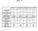 Fig. 08 - Printed circuit board and electric device