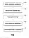 Fig. 06 - Application specific electronics packaging systems, methods and devices
