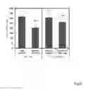 Fig. 06 - Method of inducing genetic recombination, and use therefor