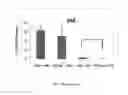 Fig. 07 - Genetically modified non-human animals and methods relating to complement dependent cytotoxicity