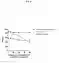 Fig. 06 - Containers for liquid nitrogen storage of semen straws