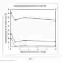 Fig. 02 - NUT SHELL COATINGS FOR IMPROVED PROCESSING AND STORAGE