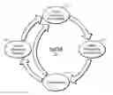 Fig. 01 - Stress detection and alleviation system and method