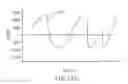 Fig. 08 - ARTICULAR VASCULAR IMPLANTS USING POLYMAGNETS