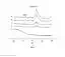 Fig. 06 - Multi-functional micro and nanoparticles for use in root canal therapies