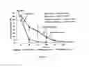 Fig. 11 - Multi-functional micro and nanoparticles for use in root canal therapies