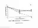 Fig. 15 - Multi-functional micro and nanoparticles for use in root canal therapies