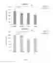 Fig. 03 - METHODS OF TREATING HYPERPIGMENTATION DISORDERS