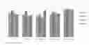 Fig. 01 - Deodorant composition comprising a mixture of alpha, beta, and gamma cyclodextrin