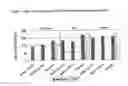 Fig. 02 - Optimized pharmaceutical formulation for the treatment of inflammatory conditions of the esophagus