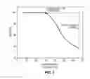 Fig. 02 - Bendamustine Solid Dispersions And Continuous Infusion
