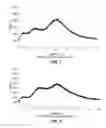 Fig. 08 - Bendamustine Solid Dispersions And Continuous Infusion