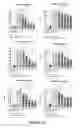 Fig. 05 - Curcumin-loaded nanoemulsions, method of manufacture, and method of preventive treatment using the same