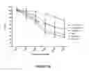 Fig. 06 - Curcumin-loaded nanoemulsions, method of manufacture, and method of preventive treatment using the same