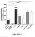 Fig. 07 - Curcumin-loaded nanoemulsions, method of manufacture, and method of preventive treatment using the same