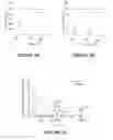 Fig. 10 - Curcumin-loaded nanoemulsions, method of manufacture, and method of preventive treatment using the same