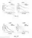 Fig. 12 - Milk-derived microvesicle compositions and related methods