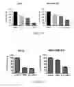 Fig. 13 - Milk-derived microvesicle compositions and related methods
