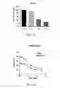 Fig. 14 - Milk-derived microvesicle compositions and related methods