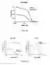Fig. 15 - Milk-derived microvesicle compositions and related methods