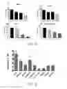 Fig. 17 - Milk-derived microvesicle compositions and related methods