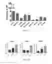 Fig. 19 - Milk-derived microvesicle compositions and related methods