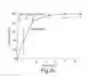 Fig. 07 - POROUS MATERIALS CONTAINING COMPOUNDS INCLUDING PHARMACEUTICALLY ACTIVE SPECIES
