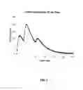 Fig. 04 - TRIPULSE RELEASE STIMULANT FORMULATIONS