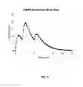 Fig. 05 - TRIPULSE RELEASE STIMULANT FORMULATIONS