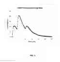 Fig. 06 - TRIPULSE RELEASE STIMULANT FORMULATIONS
