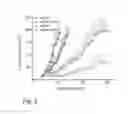 Fig. 15 - METHODS FOR DOWNREGULATING APOBEC3B