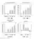 Fig. 20 - Compositions and methods for treating neurological diseases or injury