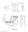 Fig. 22 - Compositions and methods for treating neurological diseases or injury