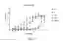 Fig. 23 - Compositions and methods for treating neurological diseases or injury