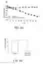 Fig. 09 - Compounds for the treatment of obesity and methods of use thereof