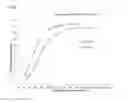 Fig. 02 - PHARMACEUTICAL COMPOSITIONS CONTAINING DIMETHYL FUMARATE